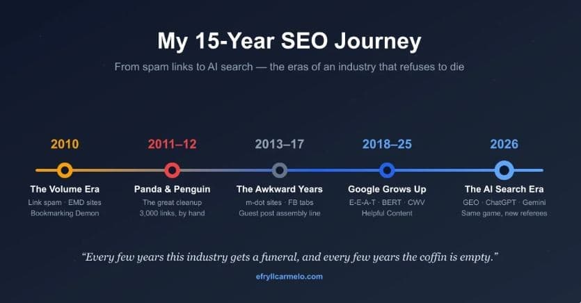 Senior SEO Manager Efryll Carmelo Chronicles 15-Year Journey from Link Spam to AI Search